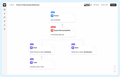 Autopilot - Individual workflow application automation dashboard saas saas dashboard ui ux website workflow workflow builder