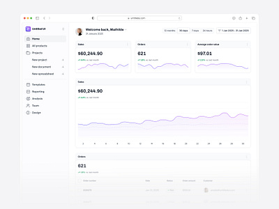 Sales dashboard — Untitled UI analytics b2b chart design system figma figma design system line chart line graph minimal product design saas sales sales dashboard ui design ui kit ui library user interface