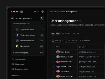 User account dropdown menu account account menu x workspaces admin css display account drop down login dropdown dropdown menu dropdowns list login dropdown logo menu menu item profile profile dropdown user user account workspace