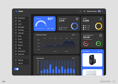 Dashboard Design ui ux web design