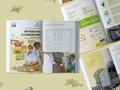 ANNUAL REPORT DESIGN PT Industri Jamu Dan Farmasi Sido Muncul annual report book branding design graphic design illustration layout logo typography