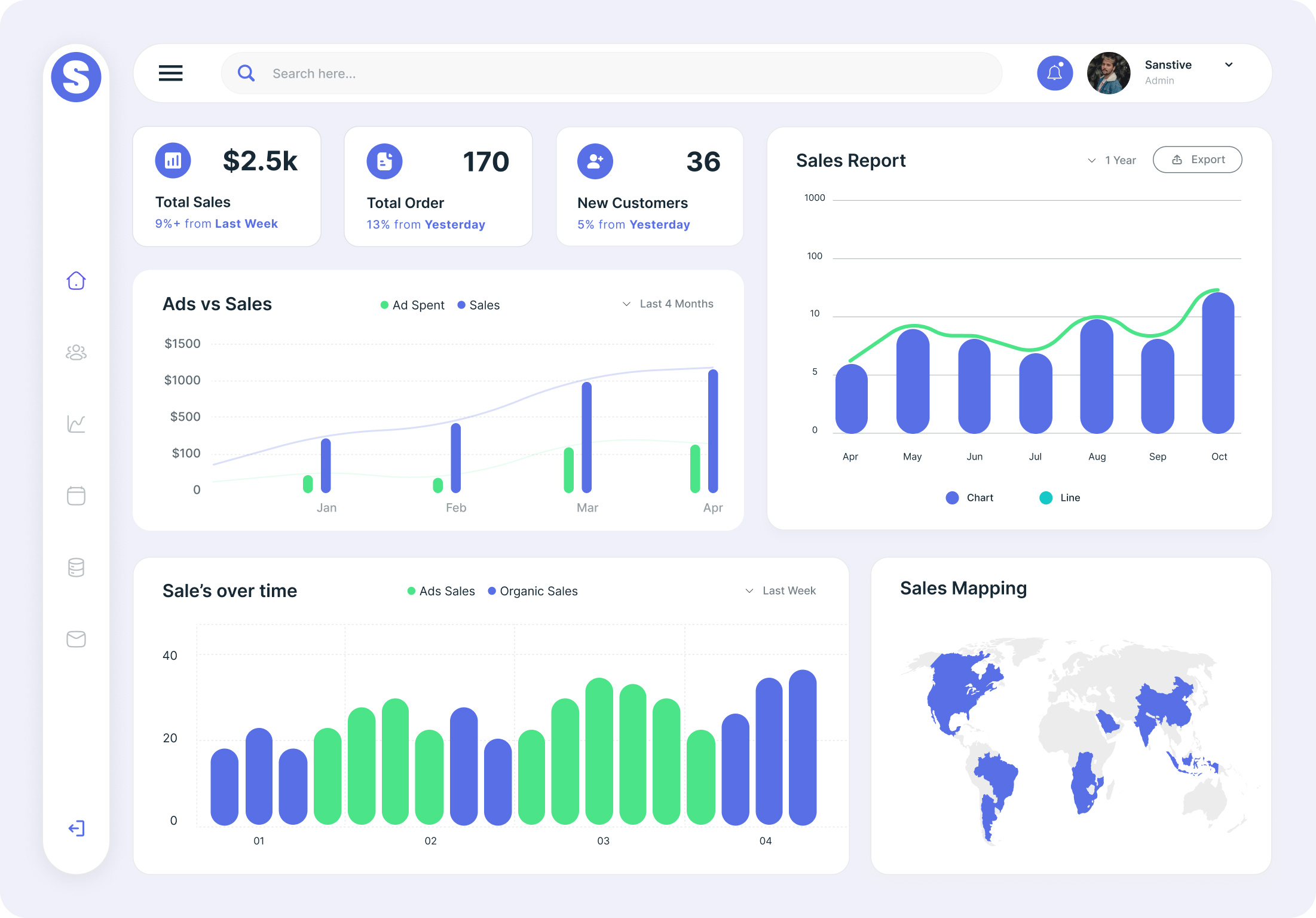 Sales - Figma Design Of Dashboard Ui By Md Masudur Rahman On Dribbble