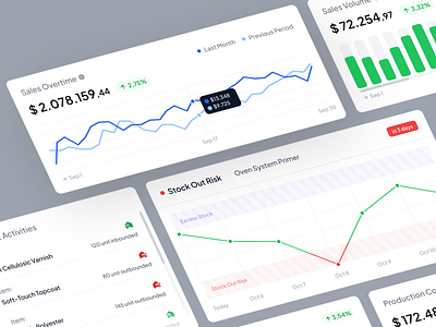 UI Components bar cahart card ui chart chart ui compare chart component dailyui export flat design graphic info card inventory line chart mi minimal sale chart sale dashboard statistic ui ware house