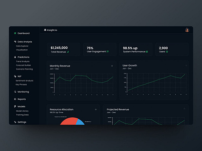 insight.io dashboard admin dashboard saas ui