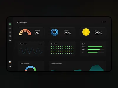 greenhouse dashboard admin dashboard saas ui