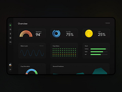 greenhouse dashboard admin dashboard saas ui