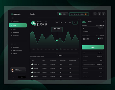 Token Swap Aggregator Interface decntralized finance defi design swapping token swap token swap aggregator ui uiux web3