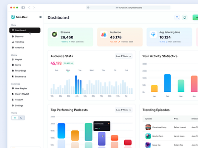 Echo Cast - Podcast Dashboard Design audio content creator dashboard dashboard design minimal music player podcast saas streamer ui design uiux ux design web application