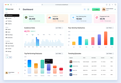 Echo Cast - Podcast Dashboard Design audio content creator dashboard dashboard design minimal music player podcast saas streamer ui design uiux ux design web application