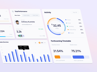 Product Design for SaaS Platform card components dashboard product sass sass dashboard ui ui components ui design ux