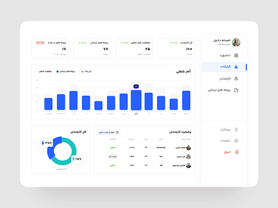 Employment panel (CRM) 3d animation branding graphic design ui