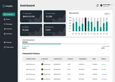 Sales Dashboard (DailyUi - Day 7) dailyui dashboard marketing saas sales sales dashboard trading ui ui design ui ux uiux ux ux design