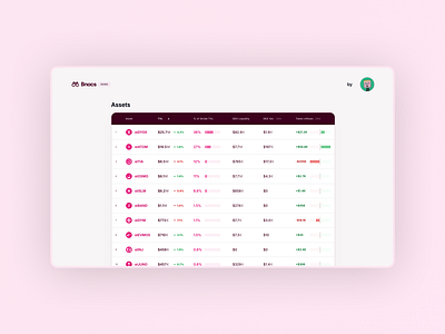 Crypto dashboard