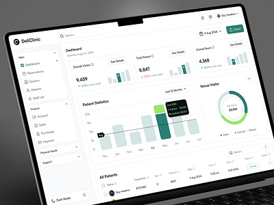 Clinic Management Dashboard admin b2b clinic dashboard clinic management clinic web app dashboard delisas medical dashboard medical management saas sas ui ux web app web apps web ui