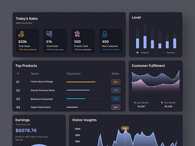 Sales Analytics Dashboard admin panel analytics app b2b business chart crm dashboard design finance management profit analytics software saas sale software statistics ui ux web app website