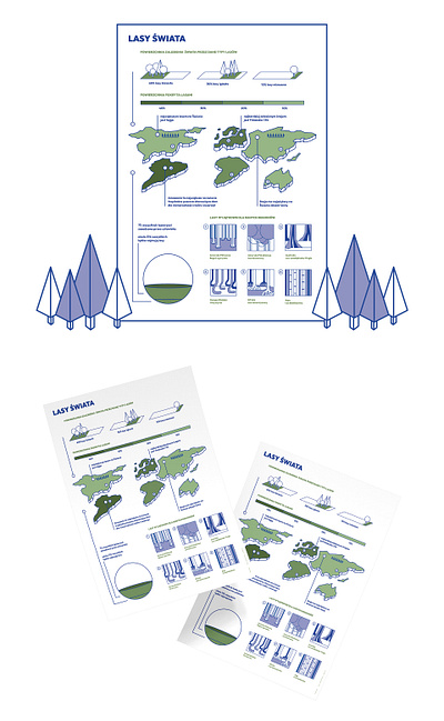 Global forestation and forests design forest graphic design infographic design information graphic