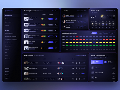 Smart office dashboard admin panel bento chart dark mode dashboard panel side bar sidebar smart smart home smart office