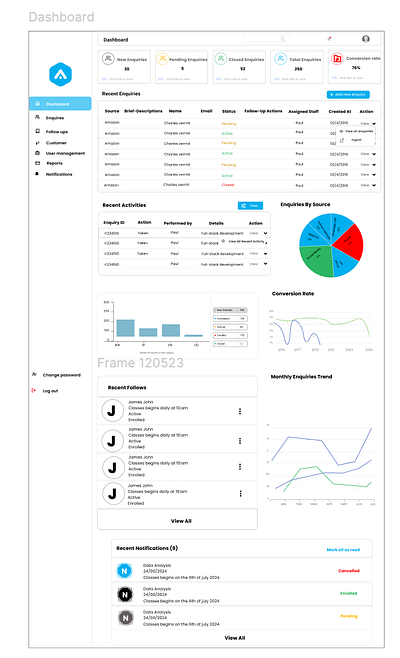 A follow up page dashboard ui