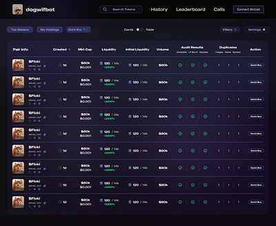 Chicobot- Platform for Meme-coin trading meme coins solana ui