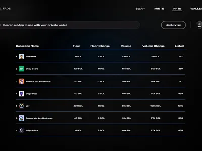Fade-Collection overview decentralised design nfts solana ui