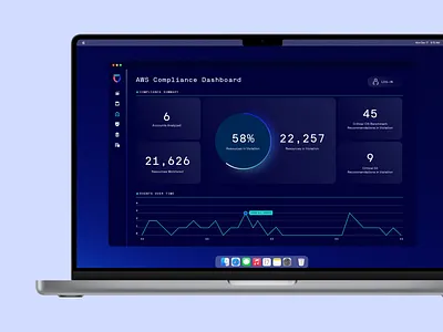 Lacework Product Inspiration