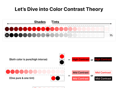 Color Contrast & WCAG accessibility app branding colorcontrast design designinspiration graphic design ui ux uxdesign uxresearch