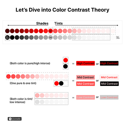 Color Contrast & WCAG accessibility app branding colorcontrast design designinspiration graphic design ui ux uxdesign uxresearch