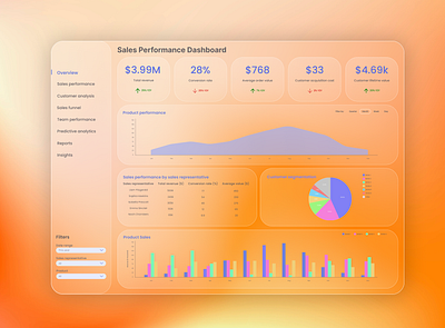 Dashboard ui