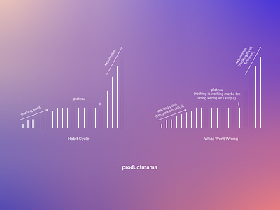 Storytelling From Illustrations consistency design graphic habit illustartions inspiration product storytelling ui ux