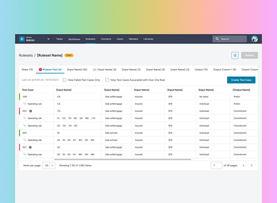 Ruleset Editor, Endpoint product design