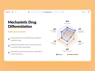 neurokaire: AI Neurology Precision Medicine - Drug Chart UI biotech web design biotech website blue chart chart design chart layout chart ui clean drug discovery drug discovery website landing page line chart minimal neurology neuroscience orange precision medicine precision medicine website web design website layout