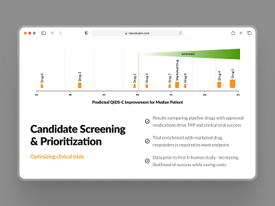 neurokaire: AI Neurology Precision Medicine - Screening Chart UI ai drug discovery ai precision medicine biotech biotech landing page biotech web design biotech website chart chart design chart ui clean drug discovery green line chart minimal neurology neuroscience orange pharmacy website precision medicine soft