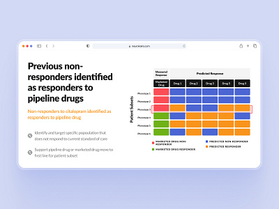 neurokaire: AI Neurology Precision Medicine - Drug Chart UIUX ai precision medicine biotech biotech landing page biotech web design biotech website blue chart chart design chart ui clean drug discovery drug ui illustration minimal neurology neurology website neuroscience orange precision medicine ui