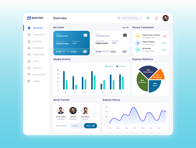 Internet Banking User Dashboard Concept banking charts dashboard design minimalistic payments statistics ui ux