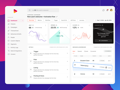 Campaign Dashboard analysis campaign dashboard campaigns dashboard leaderboard overview ui web app