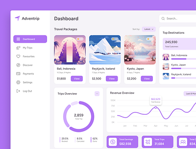 Adventrip – Travel Agency Admin Dashboard admin dashboard admin panel dashboard design figma design figma template travel agency travel business travel dashboard travel management travel tech travel tools ui inspiration ui show case ui trends ui ux design user friendly design web design website template