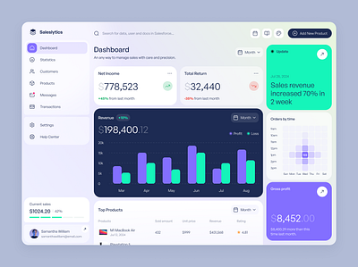 Saleslytics ~ Dashboard ui web app