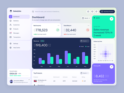 Saleslytics ~ Dashboard ui web app