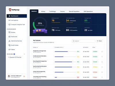 Dashboard design for EMPprep app design dashboard design design learning dashboard design ui ui design uiux user experience design user interface design web design web development