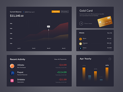 Modern Financial Dashboard UI for Fintech & Corporate Use 3d animation branding corporatefinanceui datavisualization financialdashboard fintechui graphic design moderndashboard motion graphics productdesign responsivedesign ui uidesign uiuxdesign uxdesign