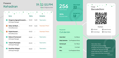 Dashboard for HRIS attendance dashboard green hris minimalis mobile ui