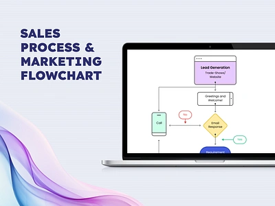 Sales Process & Marketing Flowchart design diagram design flowchart sales process user flow