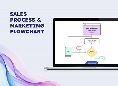 Sales Process & Marketing Flowchart design diagram design flowchart sales process user flow