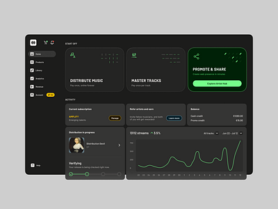 imusician - music distribution app accent color chart colors dark mode dashboard design system distribution green grid hover state icons layers music navigation rail pattern side nav theme tinted ui vector