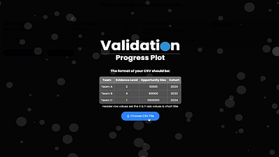 Validation Progress Plot Generator data visualisation