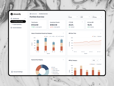 Financial Dashboard App Design charts dashboard design family wealth finances financial dashboard hnwi minimalist product design uiux user experience design