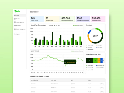 Finance & Insurance Dashboard admin portal dasboard finance motion graphics ui ux web design