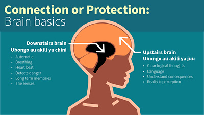 Impact of trauma brain design education graphic design illustration kenya medical mental health presentation slide deck swahili vector