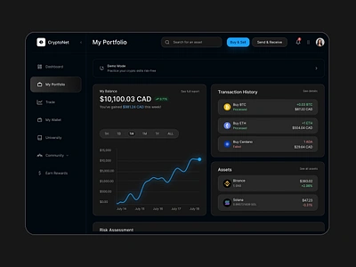 UX/UI Crypto Dashboard💰🔷 | Daily UI #14 app appdesign branding crypto cryptocurrency cryptodashboard dailyui dashboard design figma illustration invest ios logo money ui uiux ux uxui wealth