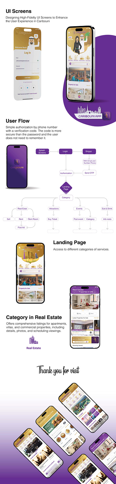 Design UI/UX Application Caribouni app application mobile branding design figma layout presentation prototype startup ui ux